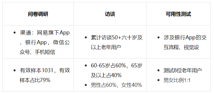 适老金融服务体验升级——看这一篇就够了 - 图7