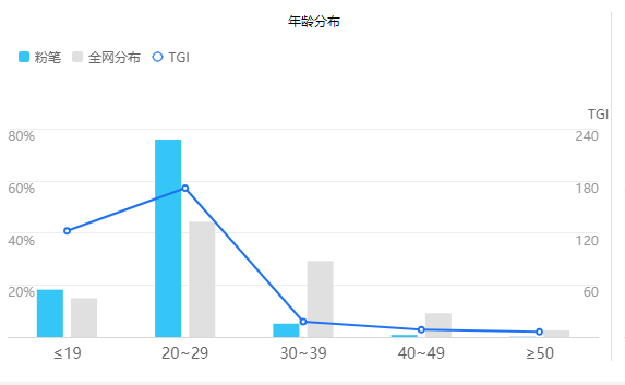 粉笔APP产品分析：内容致胜？还是服务致胜？ - 图24