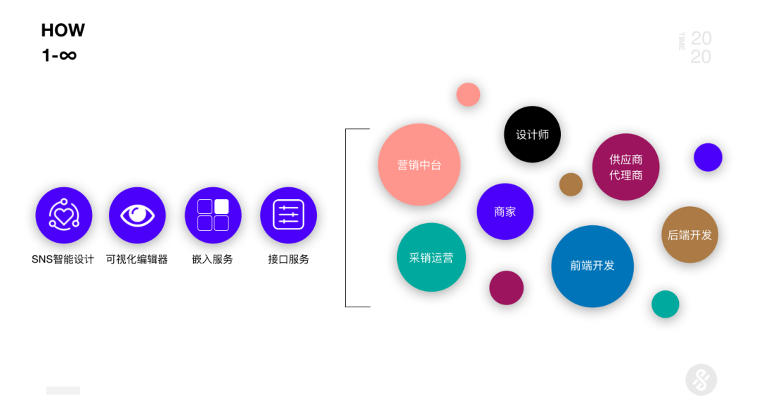 AI+UED思维革新与设计突破2.0 - 图18