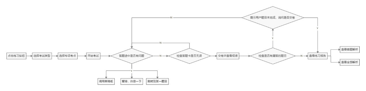 粉笔APP产品分析：内容致胜？还是服务致胜？ - 图3