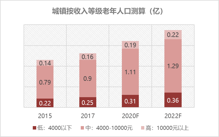 适老金融服务体验升级——看这一篇就够了 - 图5