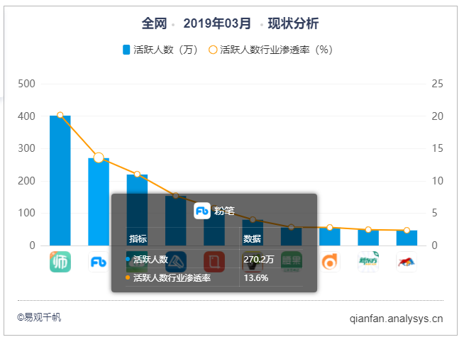 粉笔APP产品分析：内容致胜？还是服务致胜？ - 图12