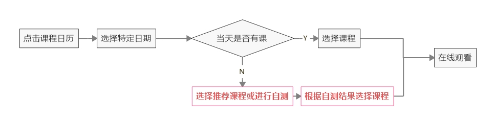 粉笔APP产品分析：内容致胜？还是服务致胜？ - 图39