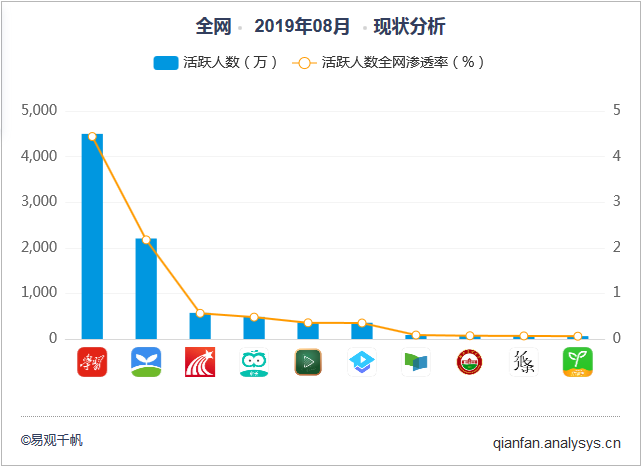 竞品分析：腾讯课堂与网易云课堂的职业教育之争 - 图8