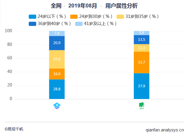 竞品分析：腾讯课堂与网易云课堂的职业教育之争 - 图11