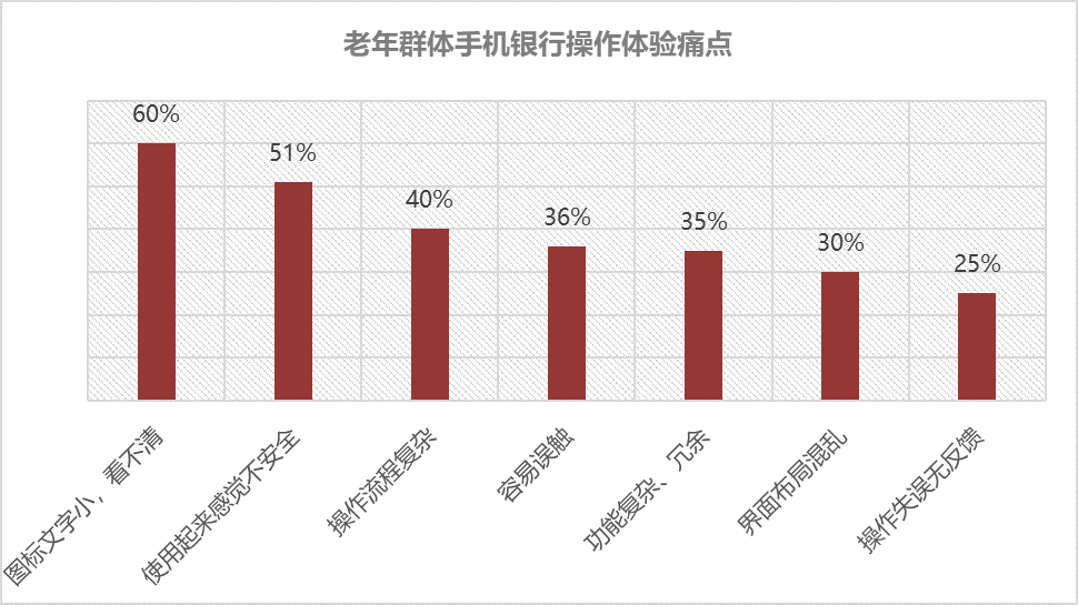 适老金融服务体验升级——看这一篇就够了 - 图11