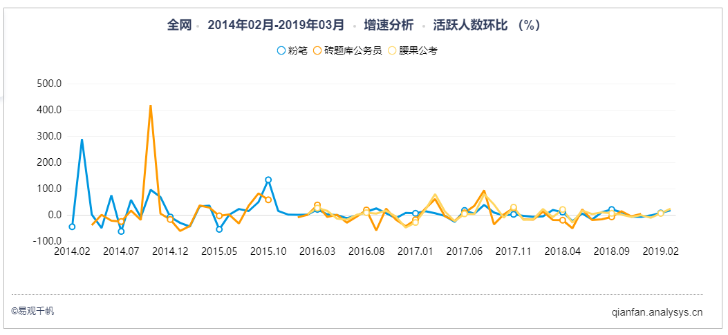 粉笔APP产品分析：内容致胜？还是服务致胜？ - 图19