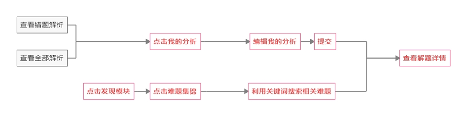 粉笔APP产品分析：内容致胜？还是服务致胜？ - 图34