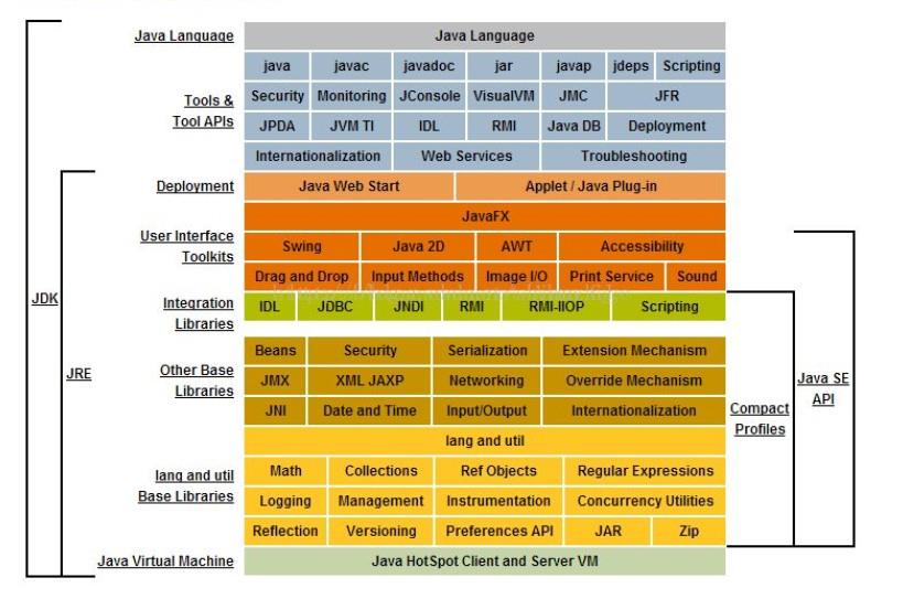 JVM、JRE、JDK - 图2