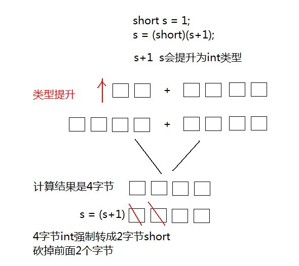 4 常量、变量和数据类型 - 图2