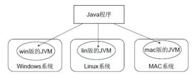 JVM、JRE、JDK - 图1
