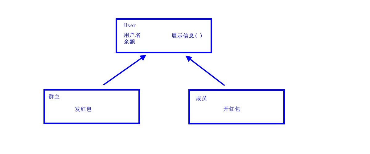 继承 - 图2