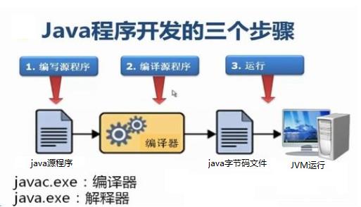 3 HelloWorld入门程序-手动编译运行程序 - 图1