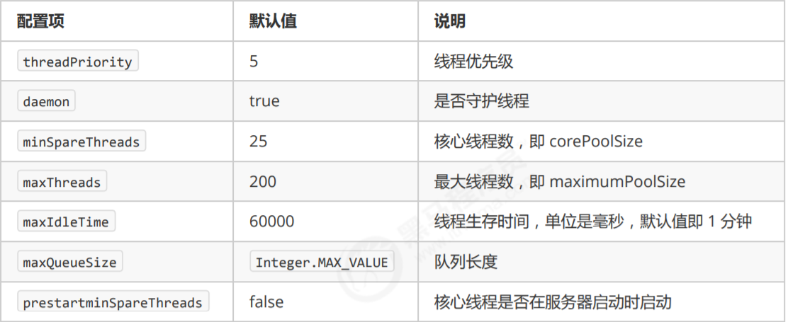 共享模型之工具 - 图9