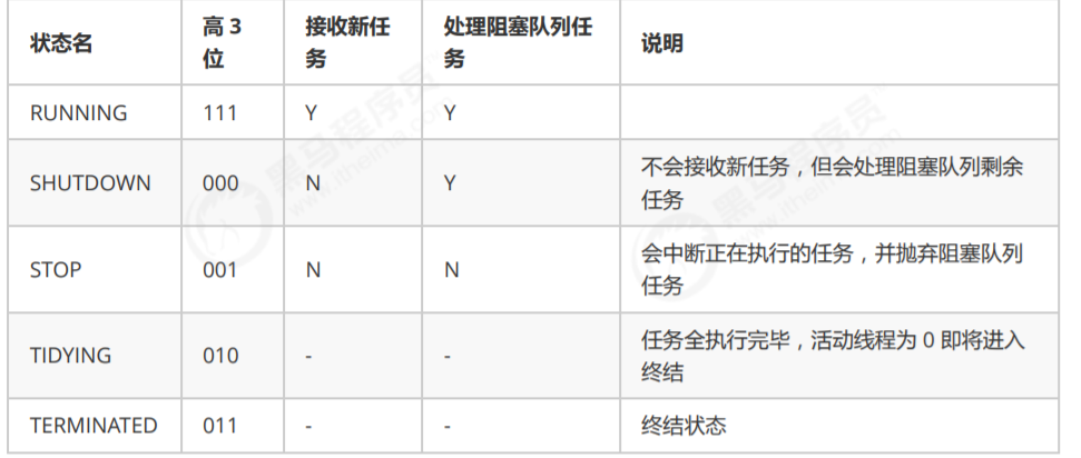 共享模型之工具 - 图4