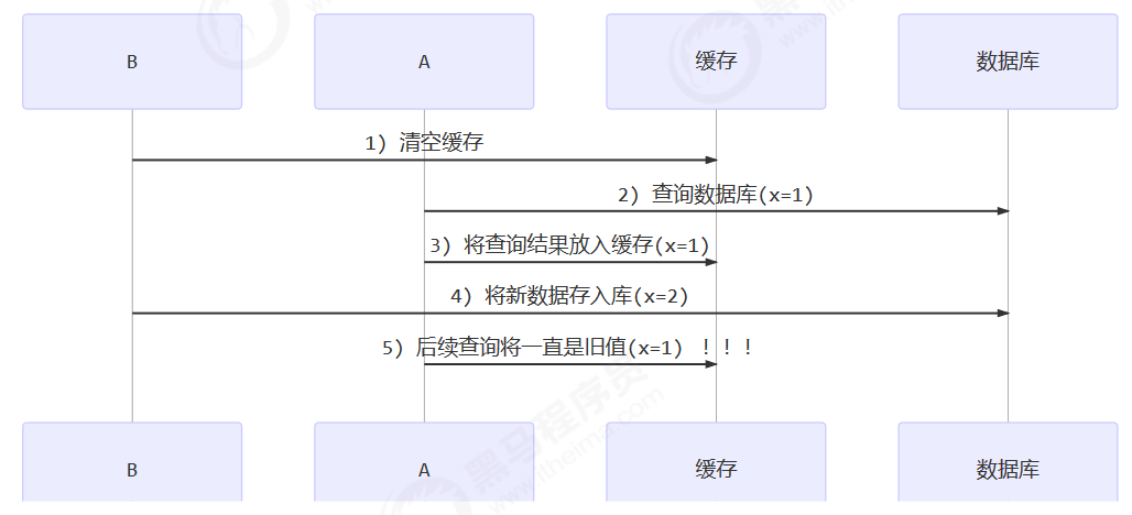 共享模型之工具 - 图28