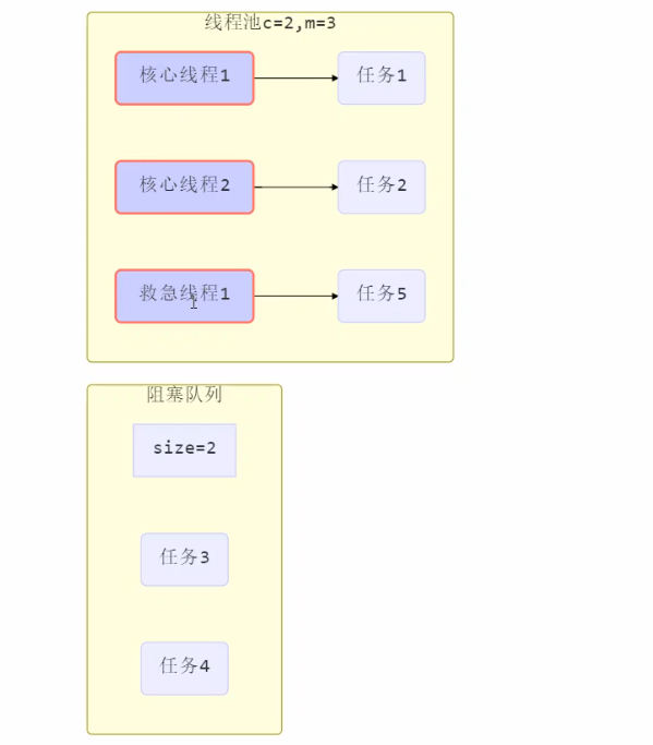 共享模型之工具 - 图5