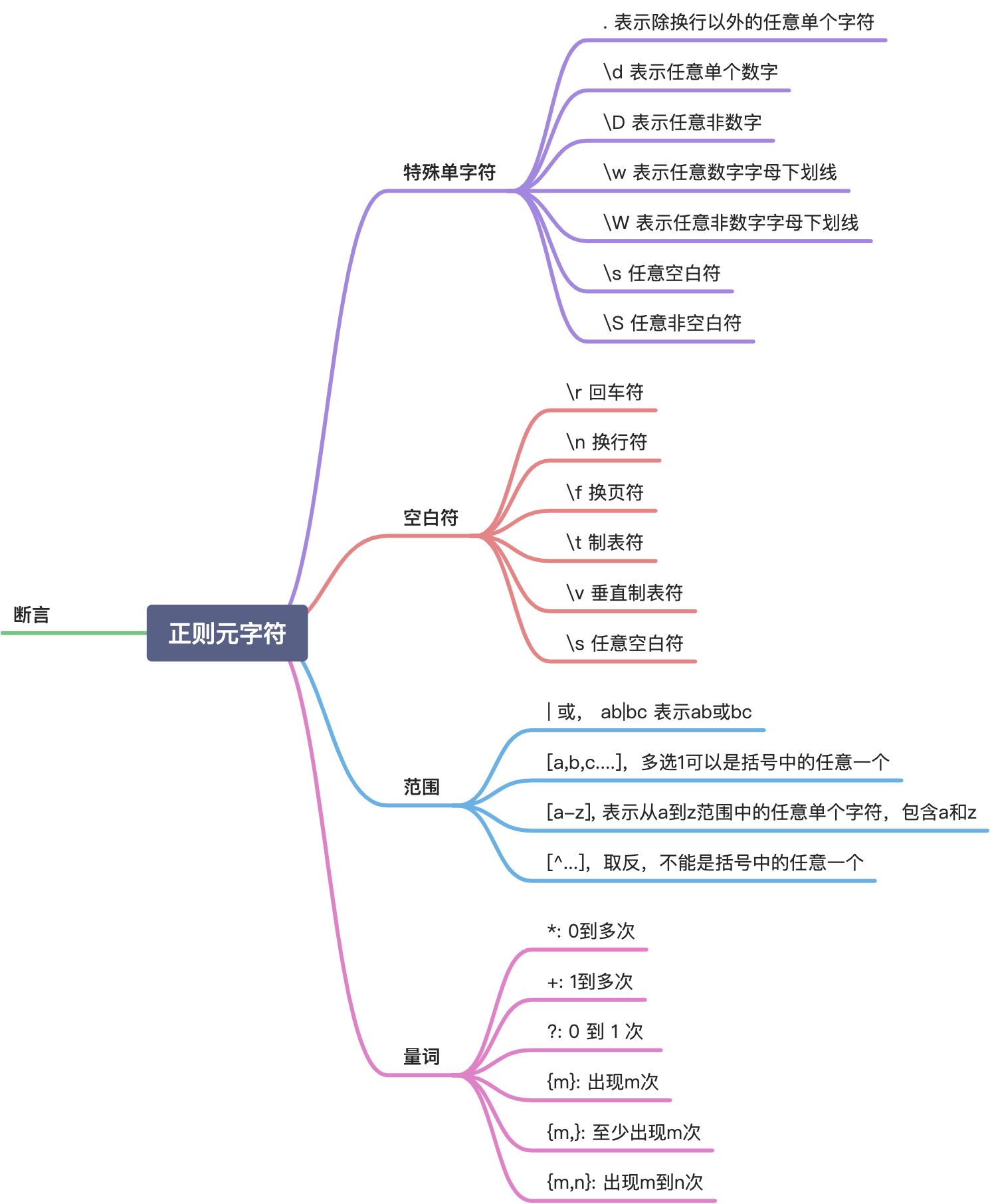 正则 - 图1