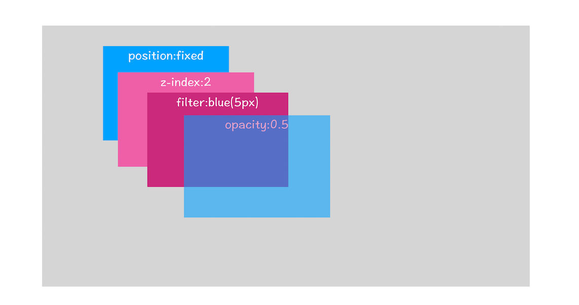 渲染流程: HTML CSS JS 是如何变成页面的? - 图6