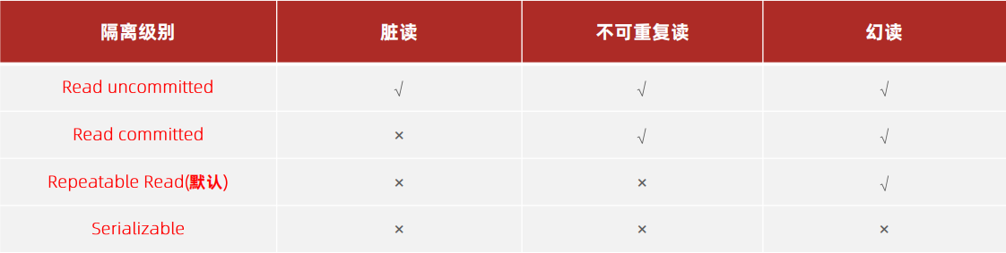 8.6、总结 - 图2