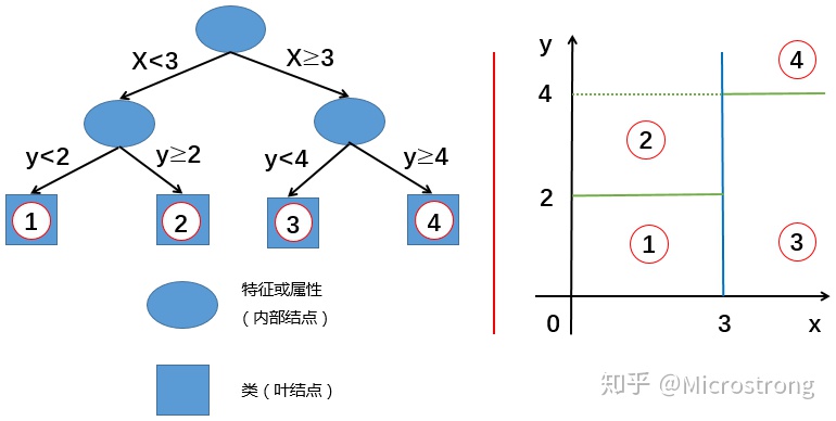 2.1 使用sklearn构建完整的回归项目 - 图32