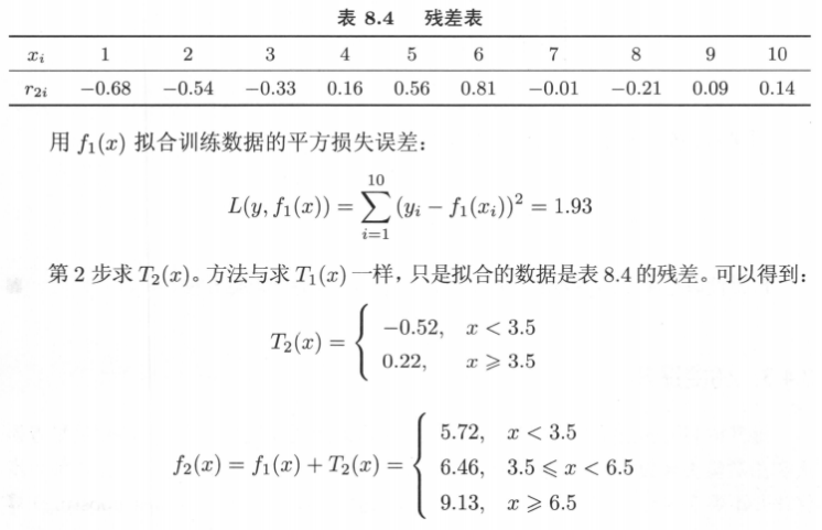 4.boosting - 图111