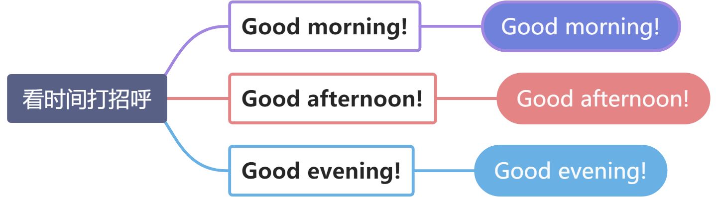 1. Greetings！ - 图2