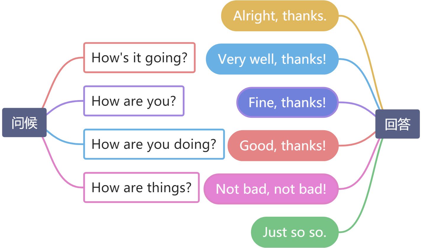 1. Greetings！ - 图4