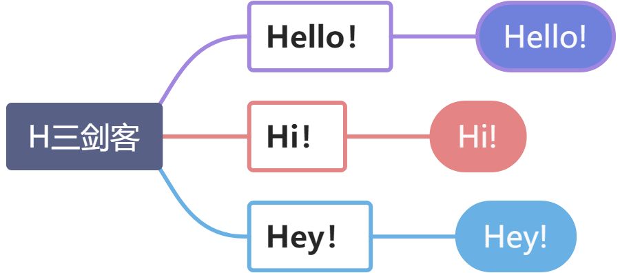 1. Greetings！ - 图1