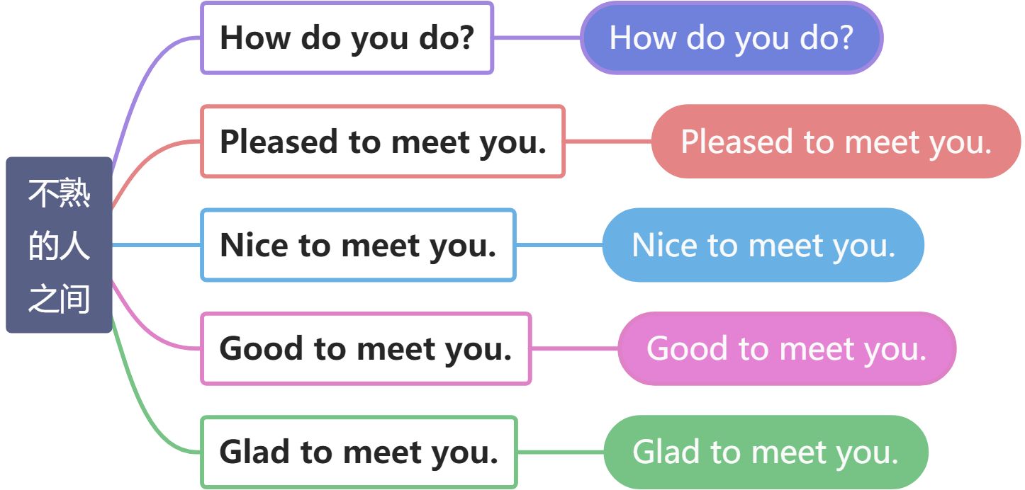 1. Greetings！ - 图3