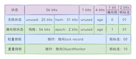 图1:对象头结构.png