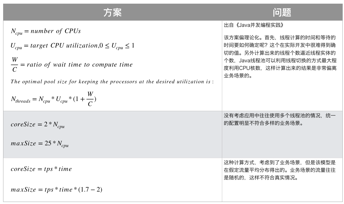 图5:美团的调研结果.png