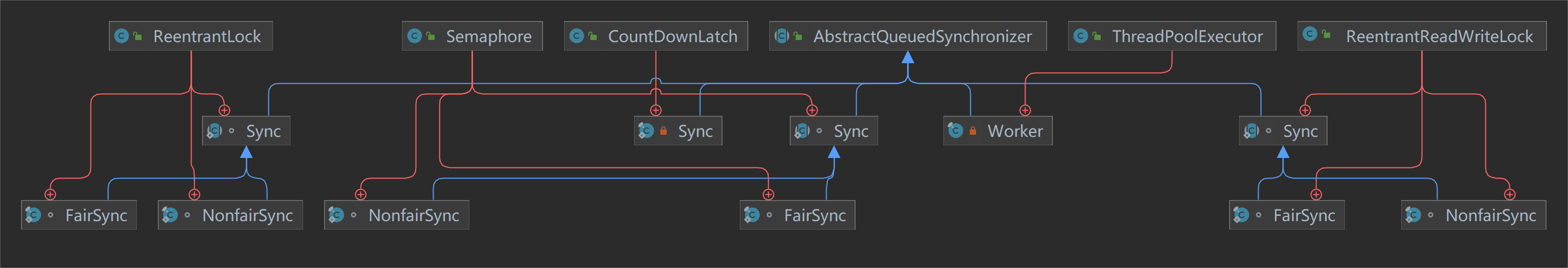 图2:AbstractQueuedSynchronizer.png