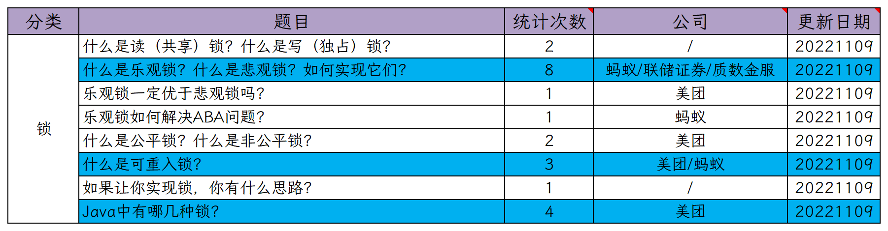 图1：锁的理论问题.png