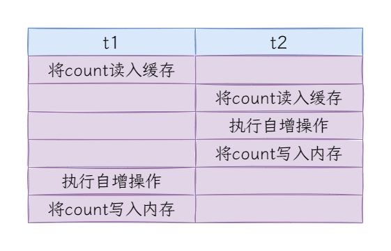 图1:原子性问题的产生.png
