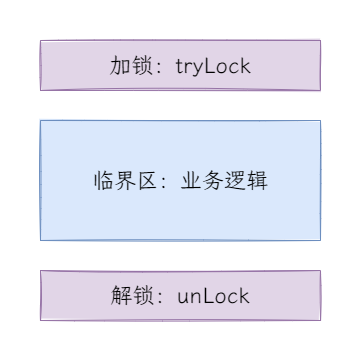 图2:简易锁模型.png