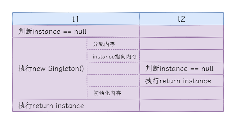 图3:有序性问题的产生.png