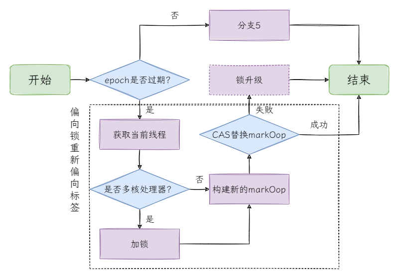 图6:epoch是否过期?.png