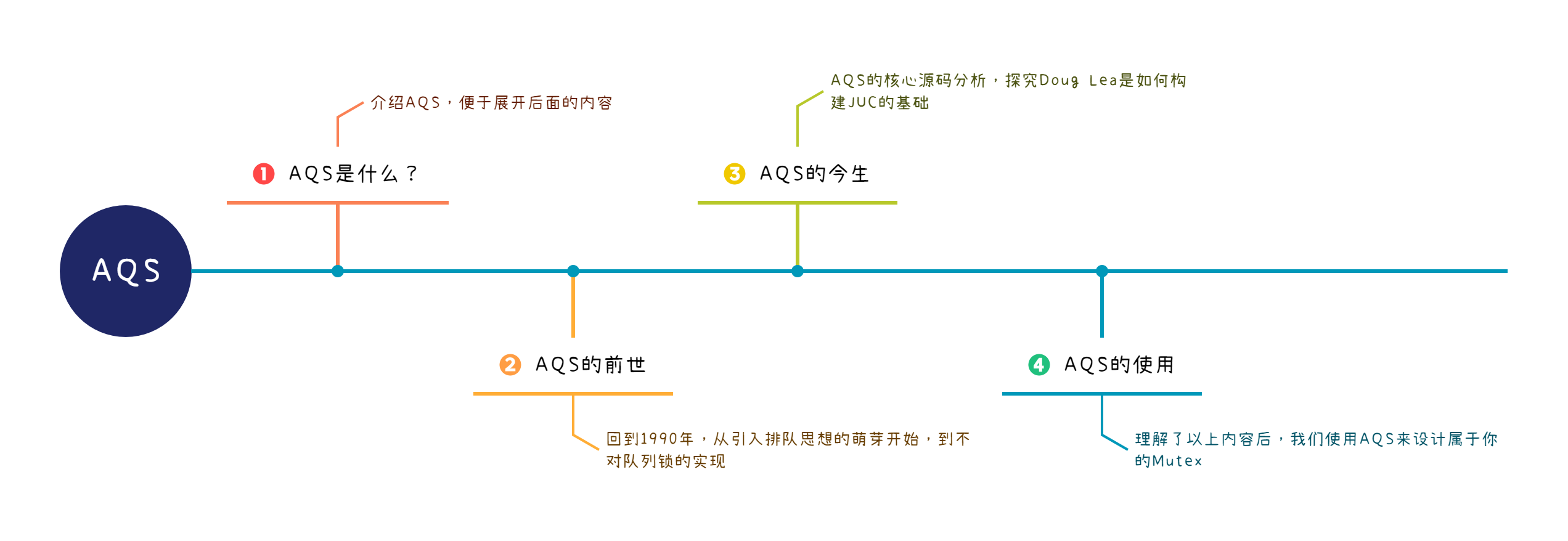 图1:AQS的规划.png