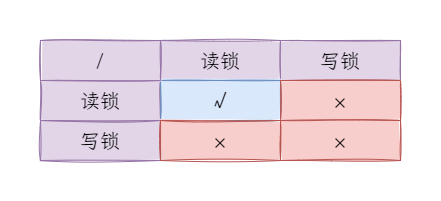 图3:读写锁.png