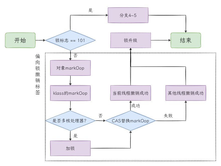 图5:是否依旧可偏向.png