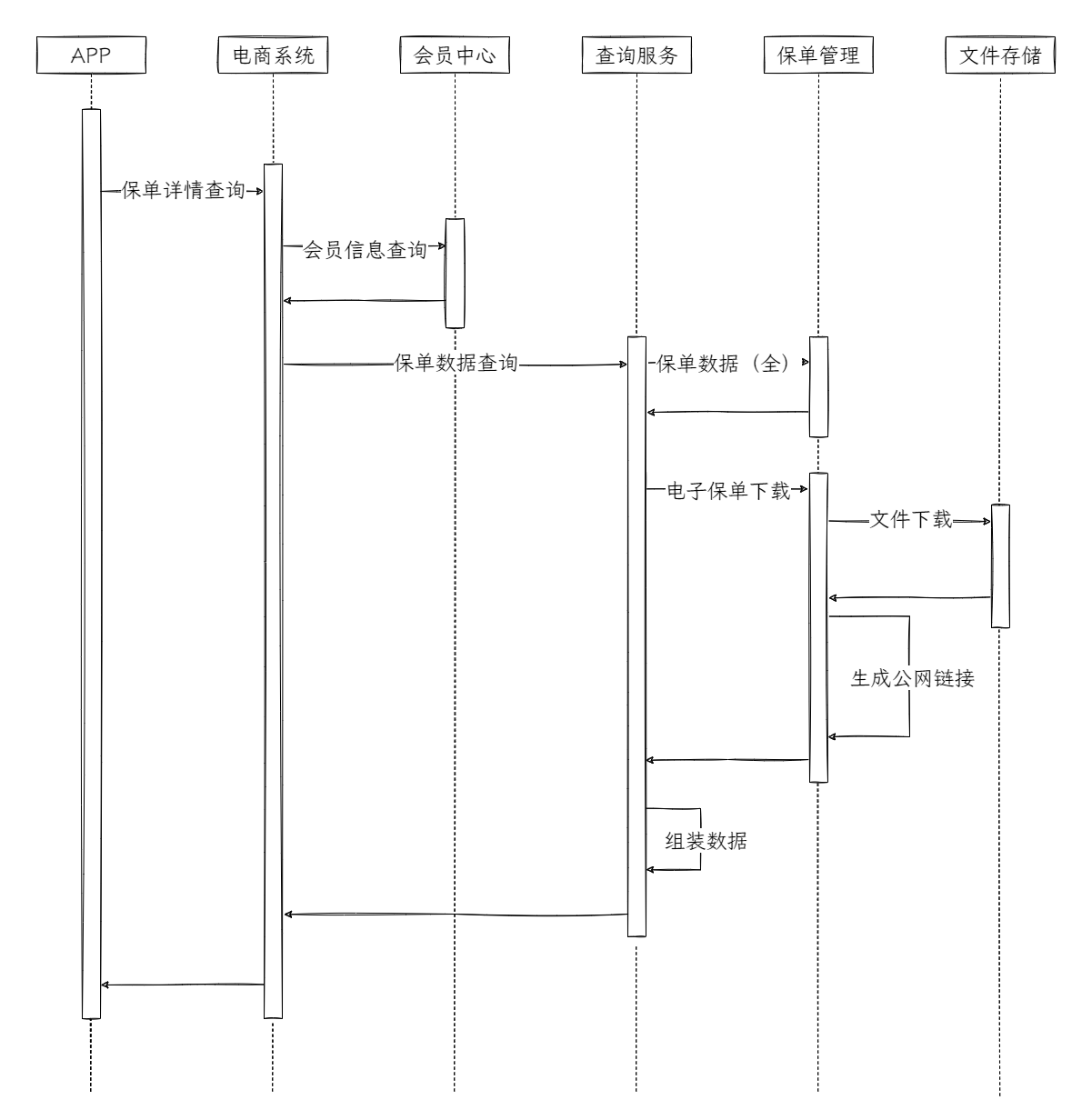 图3:保单详情查询时序图.png