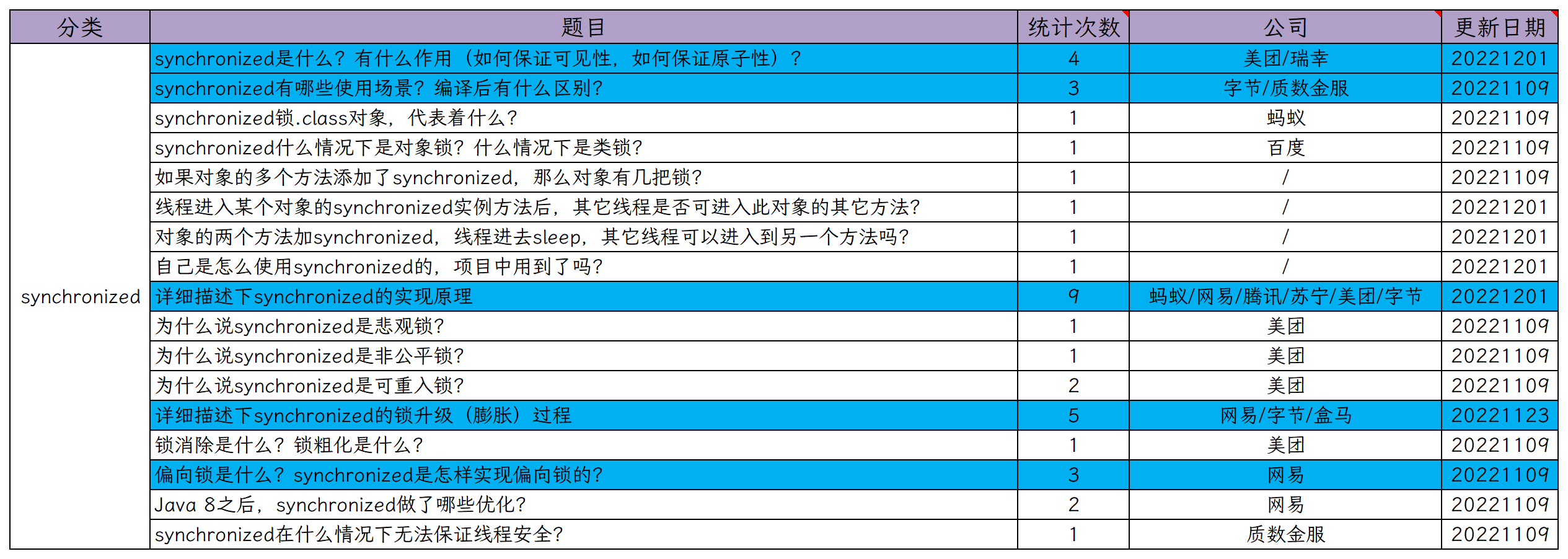 图1:synchronized都问啥?.png