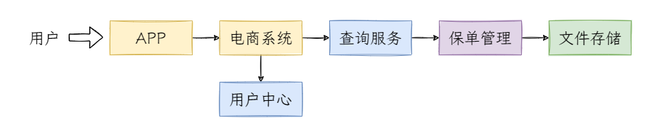 图2:保单详情查询链路.png