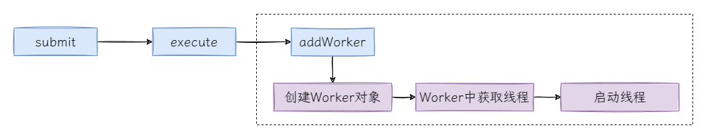 图4:主线程做了什么.png