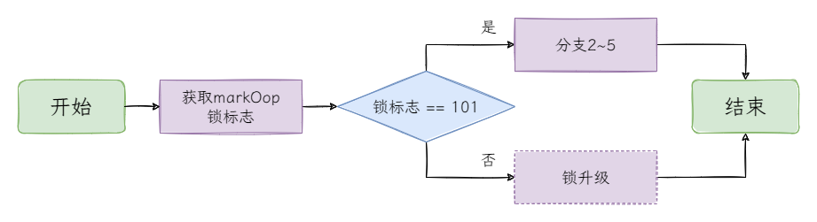 图2:是否可偏向.png