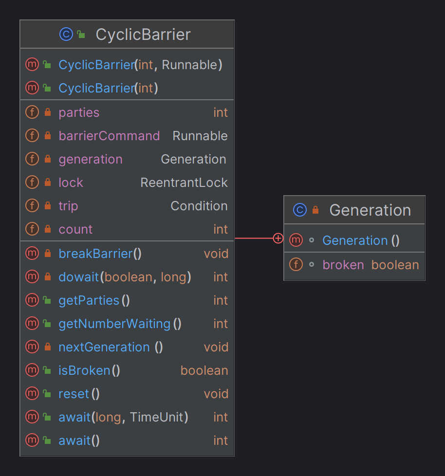 图2:CyclicBarrier.png