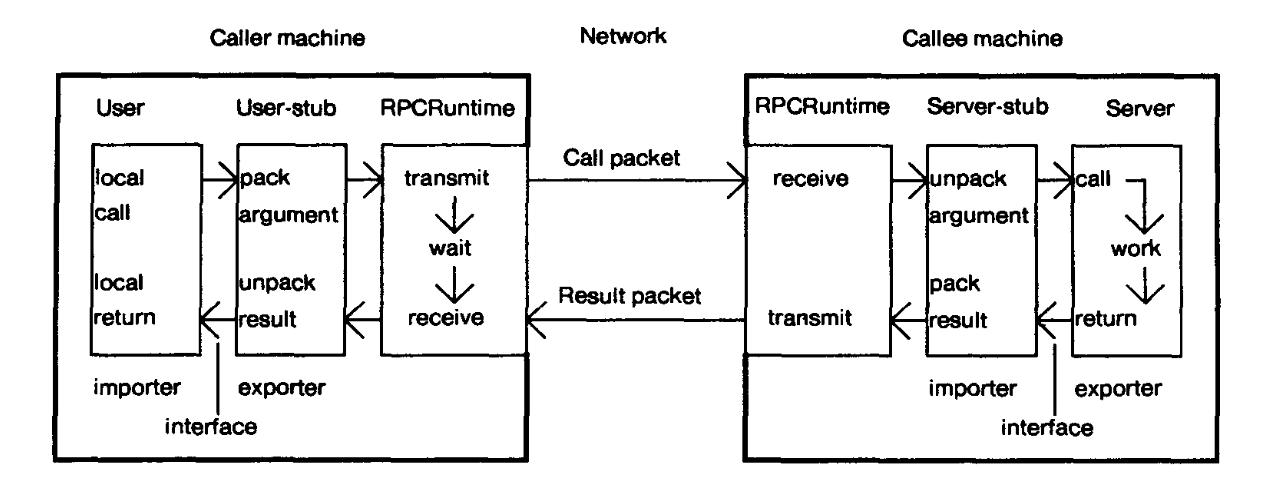 图2:PRC系统的设计.png