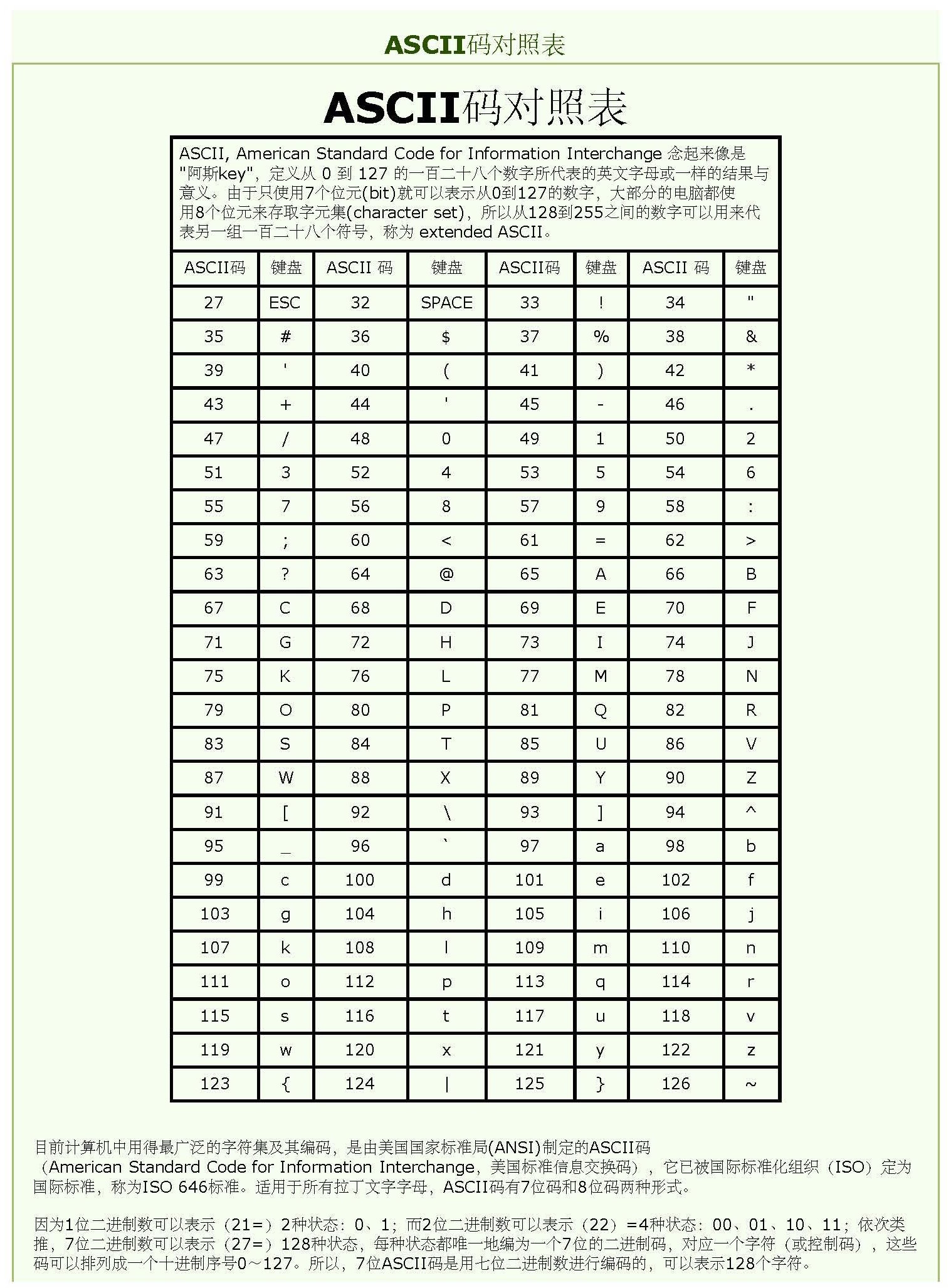 ASCII码对照表.jpg