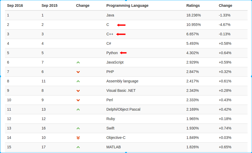 language_index.png